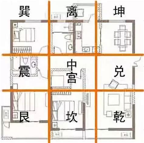 九宫格风水|初学风水学须知——如何确定房屋的九宫位 